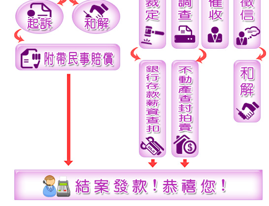 討債公司